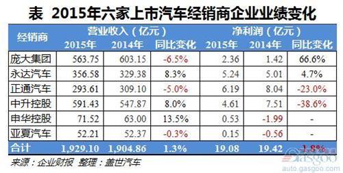 汽车夜市利润多少正常